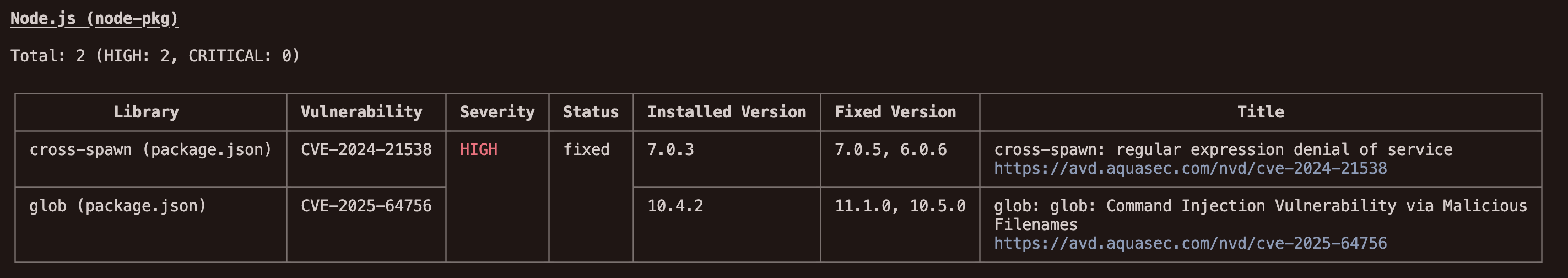 Relatório do scan do Trivy mostrando vulnerabilidades detectadas na imagem de container